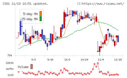 トーエルチャート