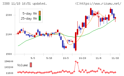 明治電機工業チャート