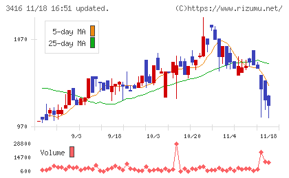 ピクスタチャート