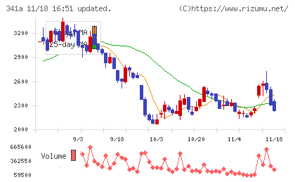 トヨコーチャート