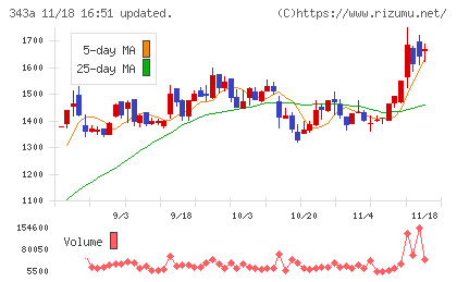 ＩＡＣＥトラベルチャート