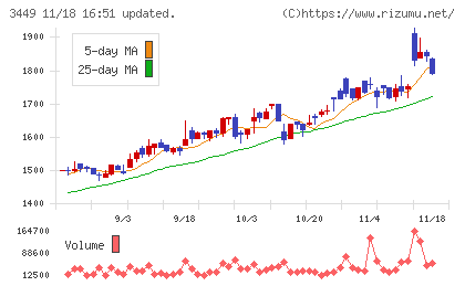 テクノフレックスチャート