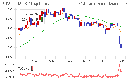 ビーロットチャート