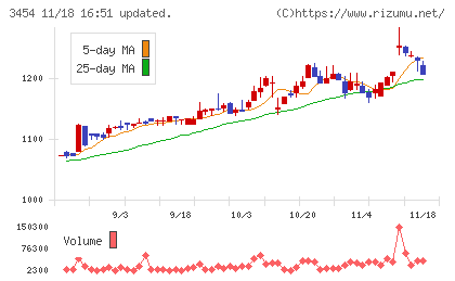 ファーストブラザーズチャート