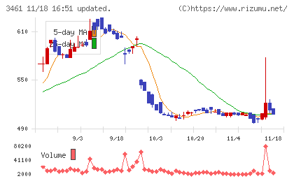 パルマチャート