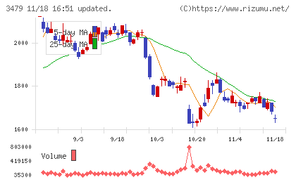 ティーケーピーチャート