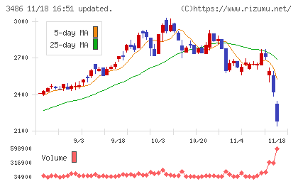 グローバル・リンク・マネジメントチャート