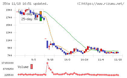 デジタルグリッドチャート