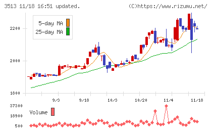 イチカワチャート