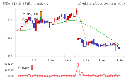 スタジオアタオチャート