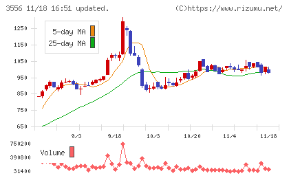 リネットジャパングループチャート