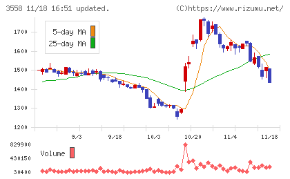 ジェイドグループチャート