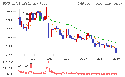 アセンテックチャート
