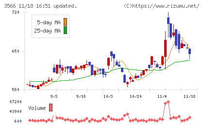 ユニフォームネクストチャート