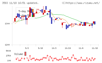 オーベクスチャート