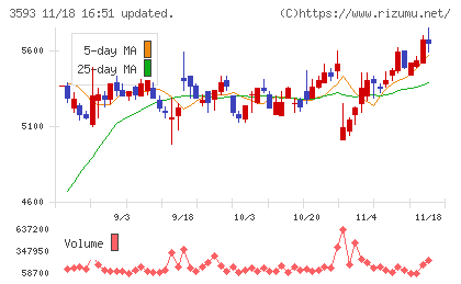 ホギメディカルチャート