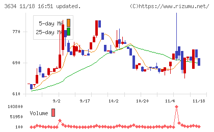 ソケッツチャート