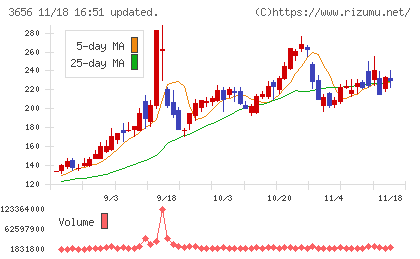 ＫＬａｂチャート