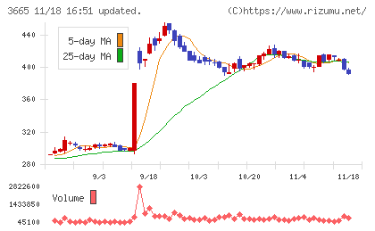 エニグモチャート