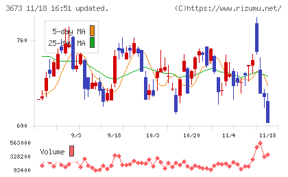 ブロードリーフチャート