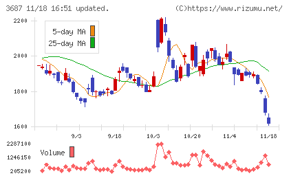 フィックスターズチャート