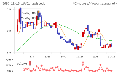 イルグルムチャート