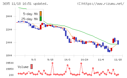 ＧＭＯプロダクトプラットフォームチャート
