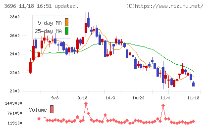 セレスチャート