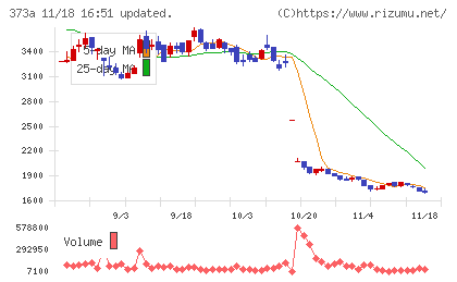 リップスチャート