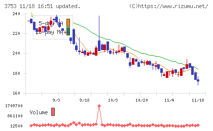 フライトソリューションズチャート