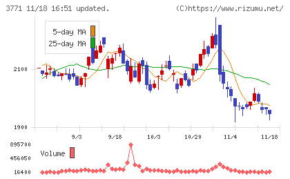 システムリサーチチャート
