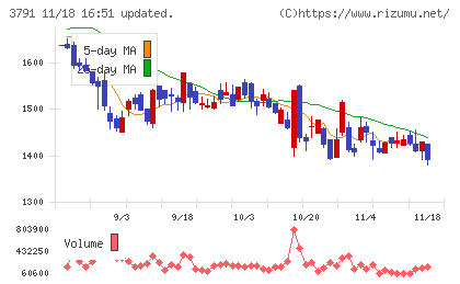 ＩＧポートチャート