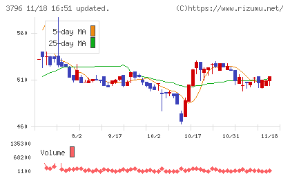 いい生活チャート