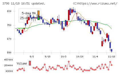 ＵＬＳグループチャート