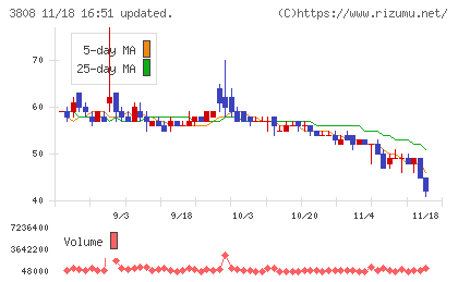 オーケーウェブチャート