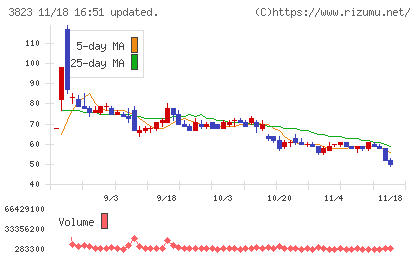 ＴＨＥ　ＷＨＹ　ＨＯＷ　ＤＯ　ＣＯＭＰＡＮＹチャート