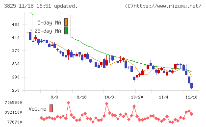 リミックスポイントチャート