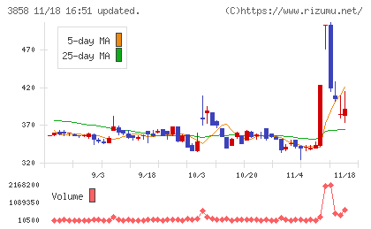 ユビキタスＡＩチャート