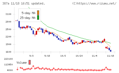 フラーチャート