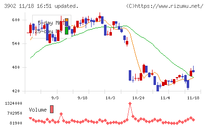 メディカル・データ・ビジョンチャート