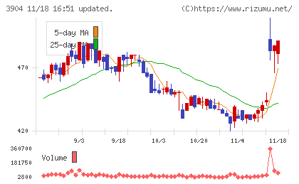 カヤックチャート
