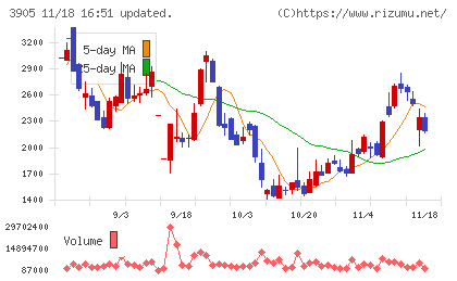データセクションチャート