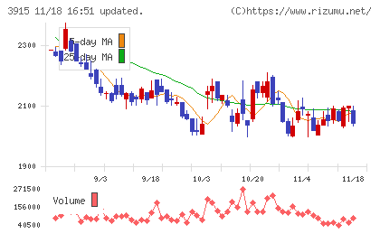 テラスカイチャート