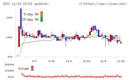 アイビーシーチャート