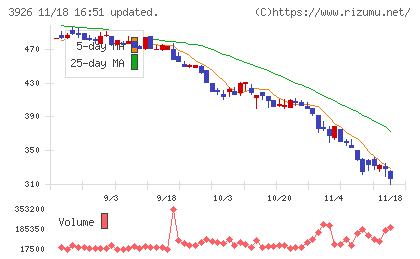 オープンドアチャート