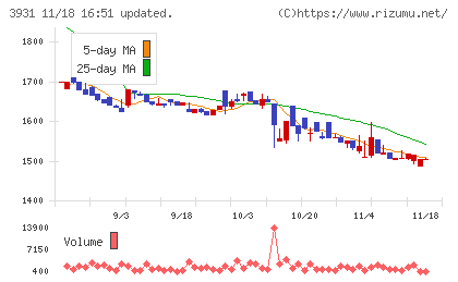 バリューゴルフチャート