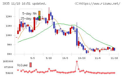 エディアチャート