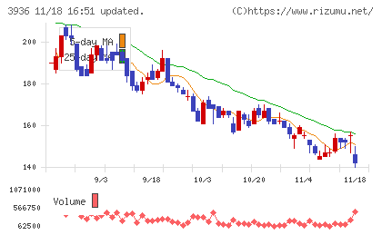 グローバルウェイチャート