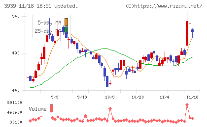 カナミックネットワークチャート