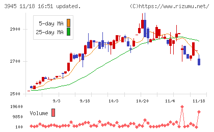 スーパーバッグチャート
